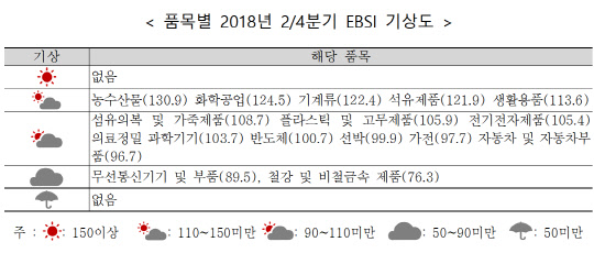 <무역협회 제공>